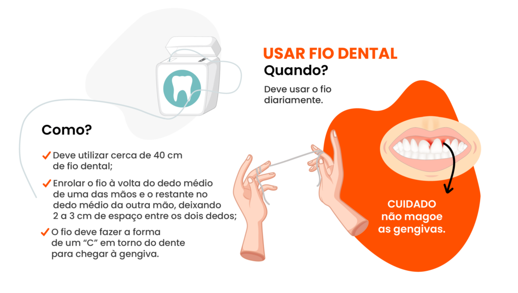 fio dental